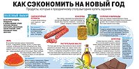 Как сэкономить на новый год