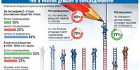 По справедливости говоря