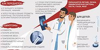 Секрет пробы Манту