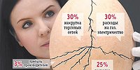 С занесением в яичное дело
